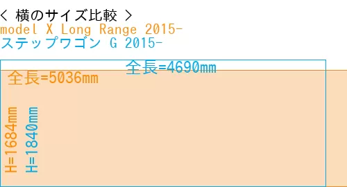 #model X Long Range 2015- + ステップワゴン G 2015-